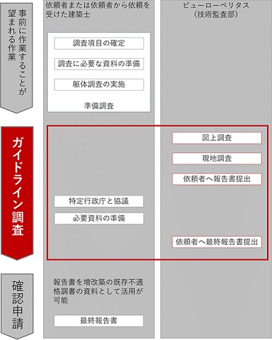 建築基準法適合状況調査(ガイドライン調査)実務ガイド – 株式会社 寺田建築事務所